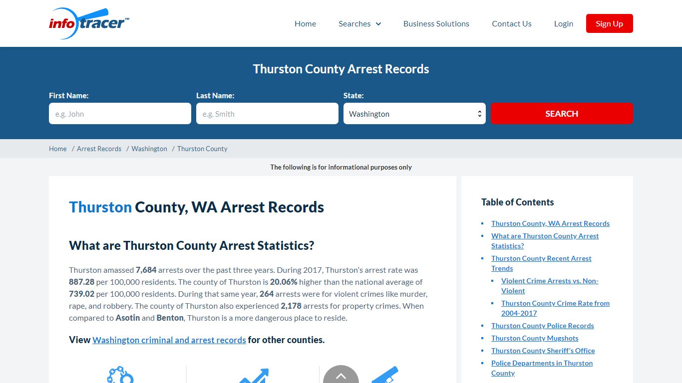 Thurston County, WA Arrests, Mugshots & Jail Records ...